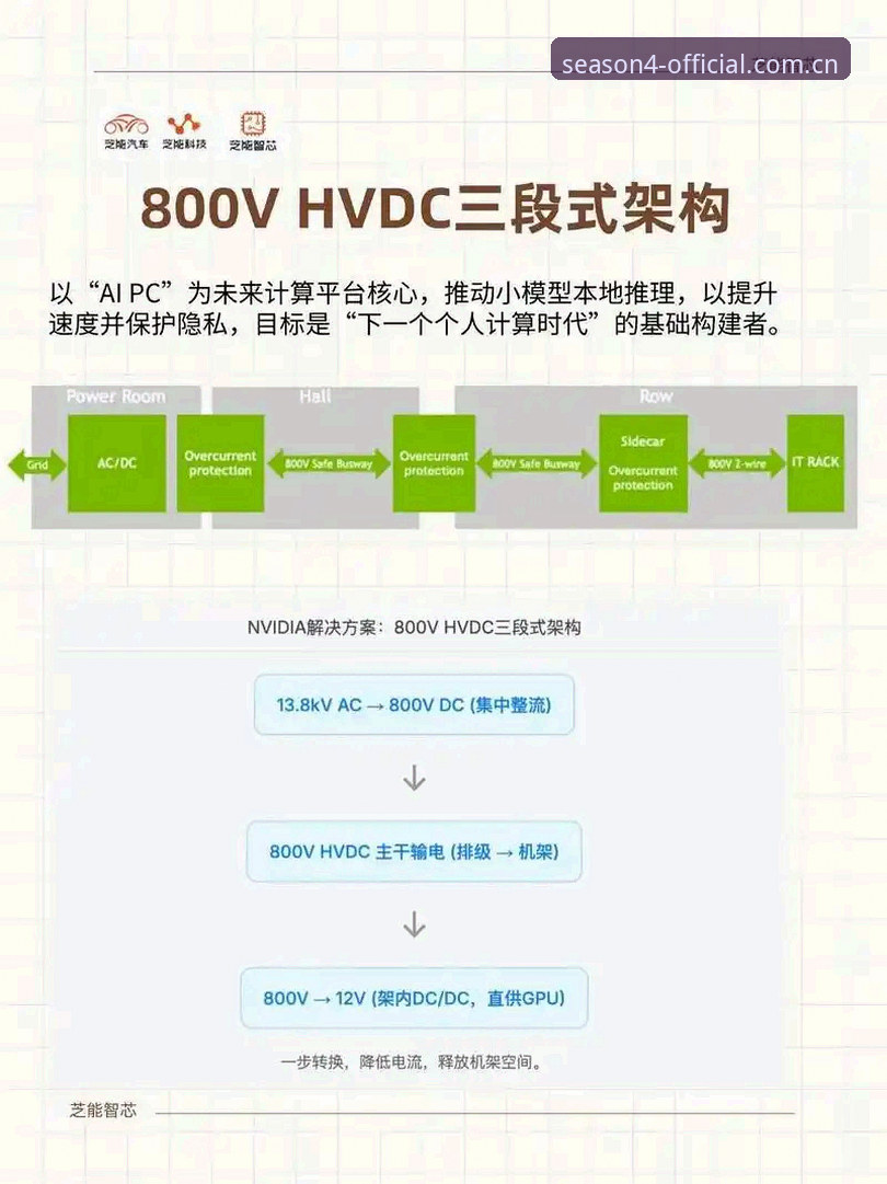 四季官网平台V2.1.0数据中心深度解析：从赛程推送到战术统计的增量逻辑